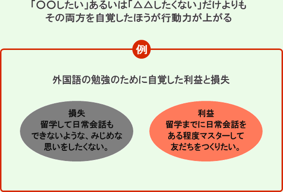 振れ幅の法則
例