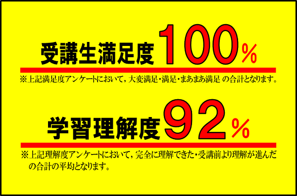 夏ゼミ2024
受講生満足度・学習理解度