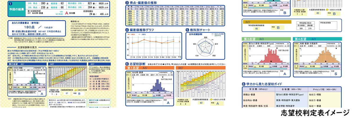 志望校判定表