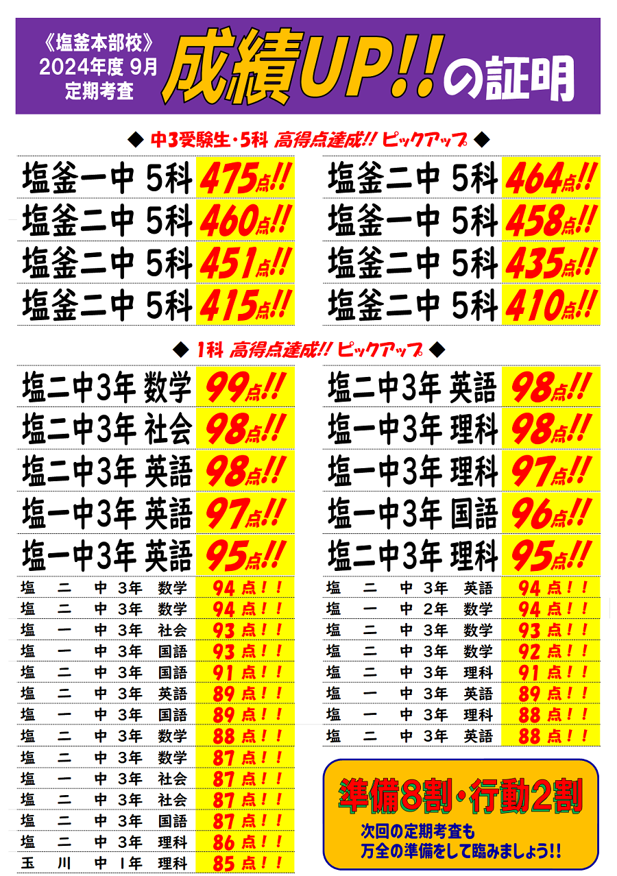 9月定期考査成績アップ